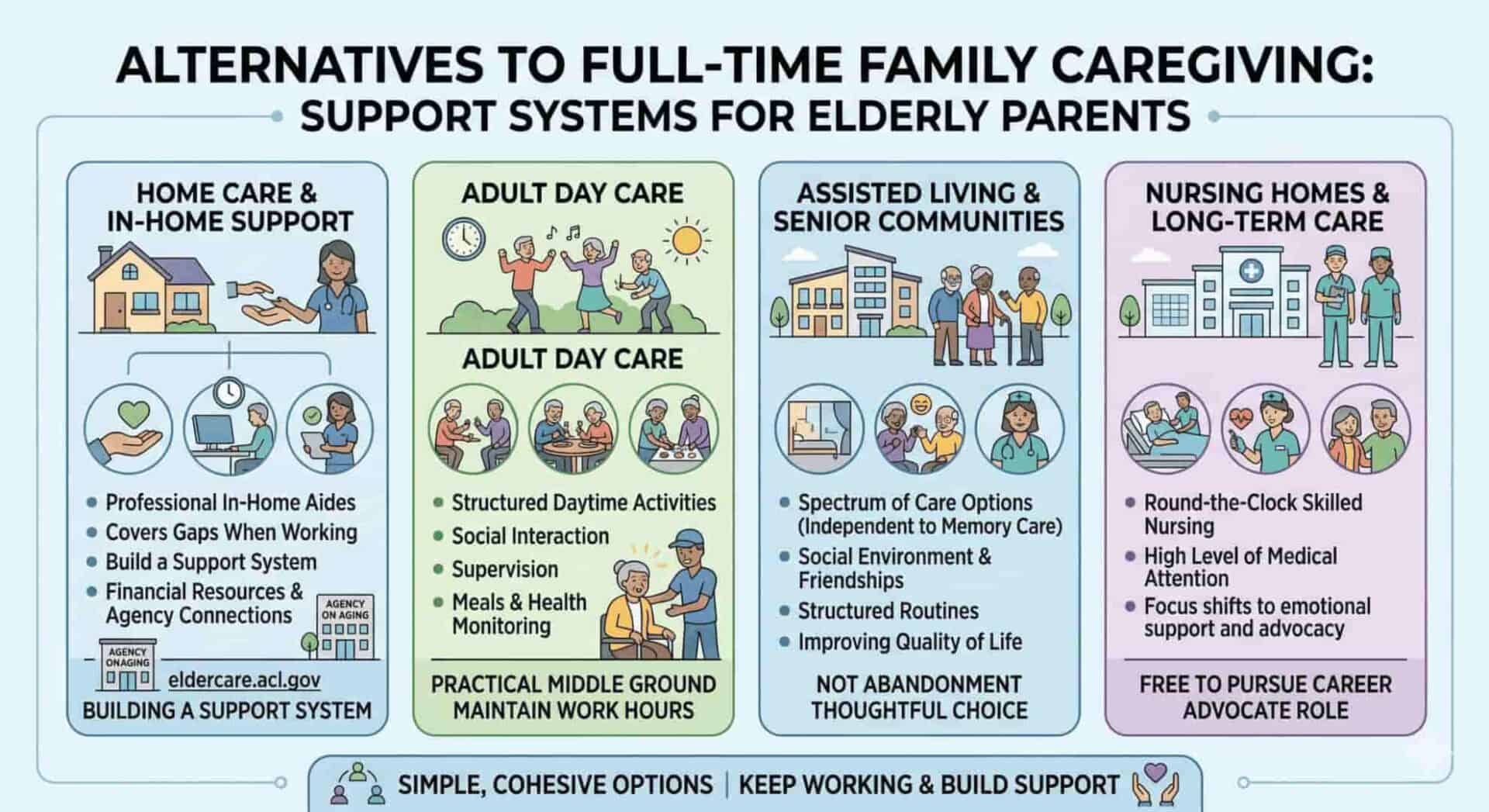 exploring alternatives to both quitting and full caregiving alone scaled