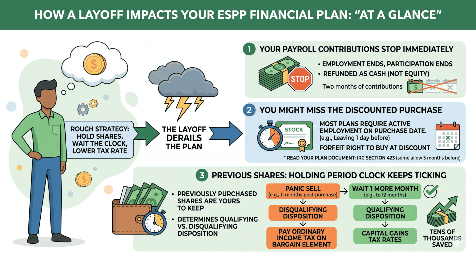 The ESPP Tax Trap That Hits Hardest After a Layoff
