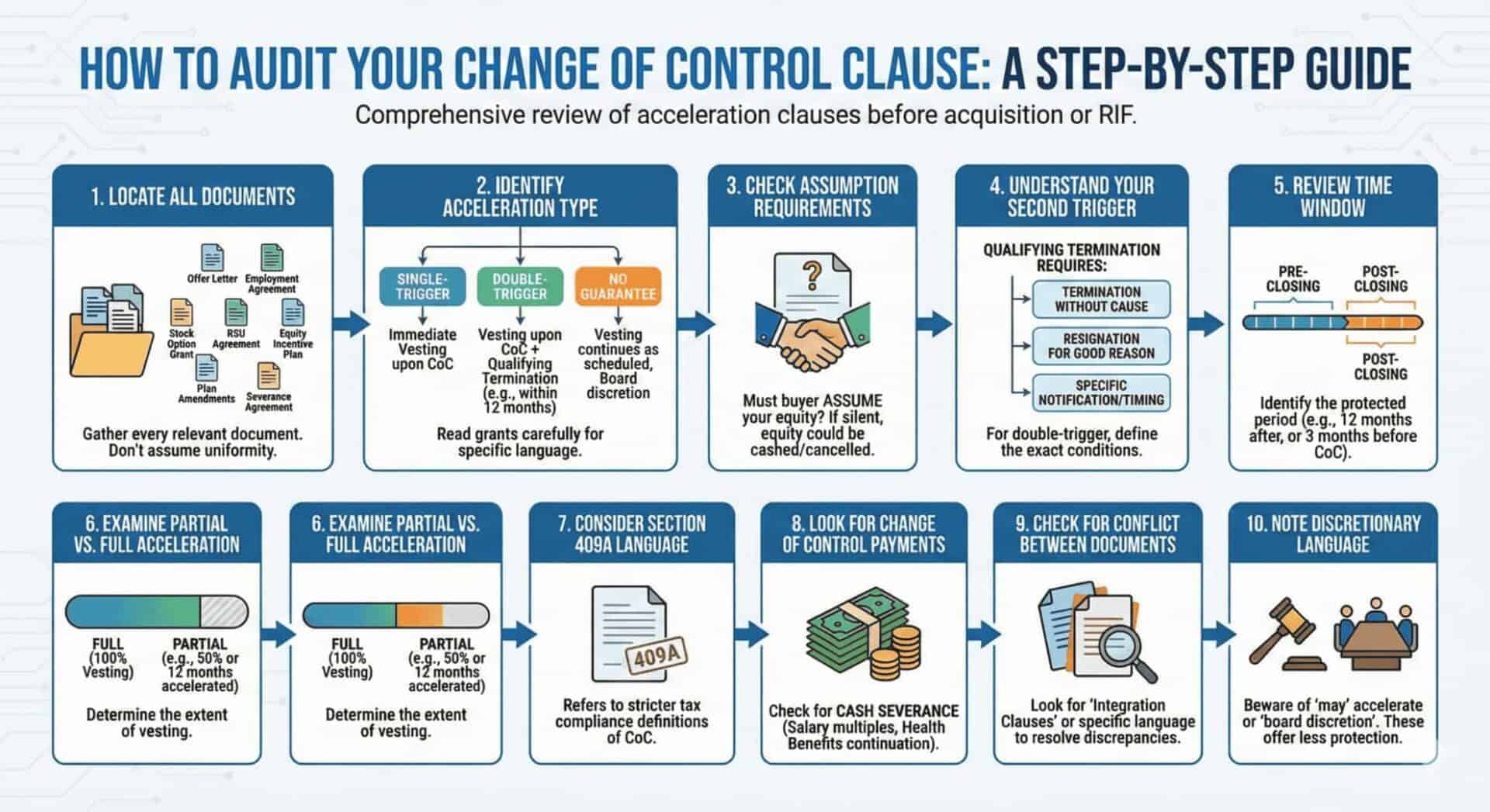 how to audit your change of control clause scaled