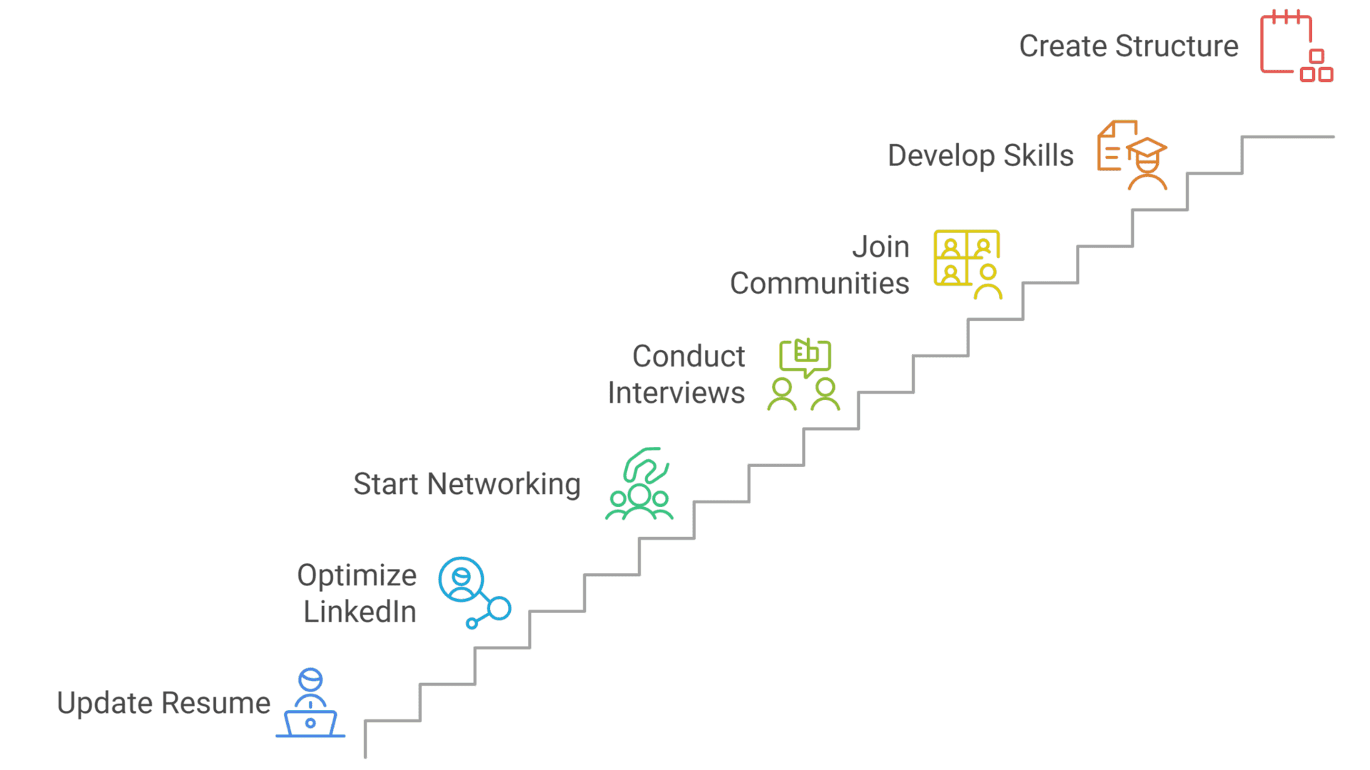 immediate action steps for your career transition visual selection