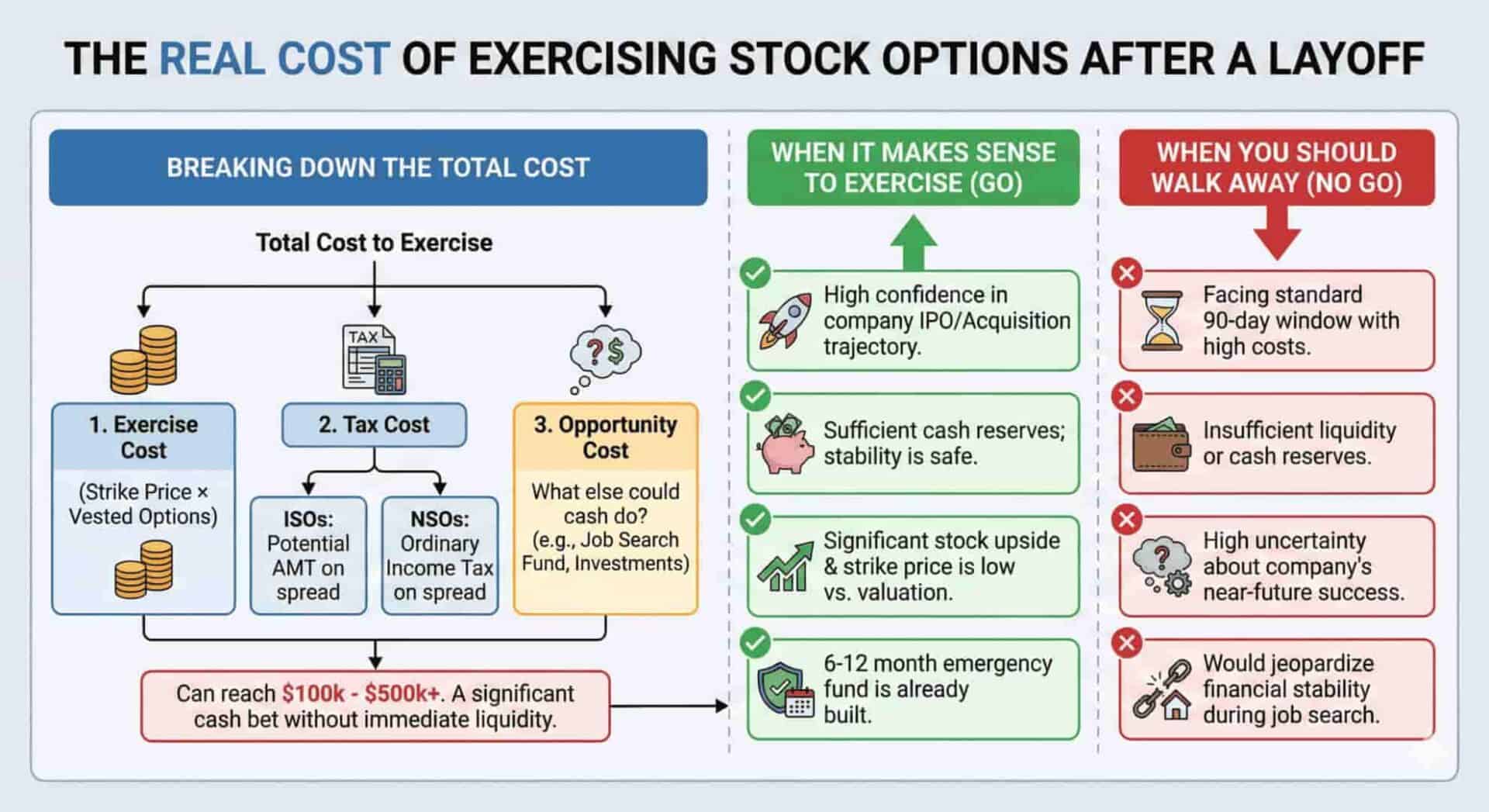 the real cost of exercising after a layoff scaled
