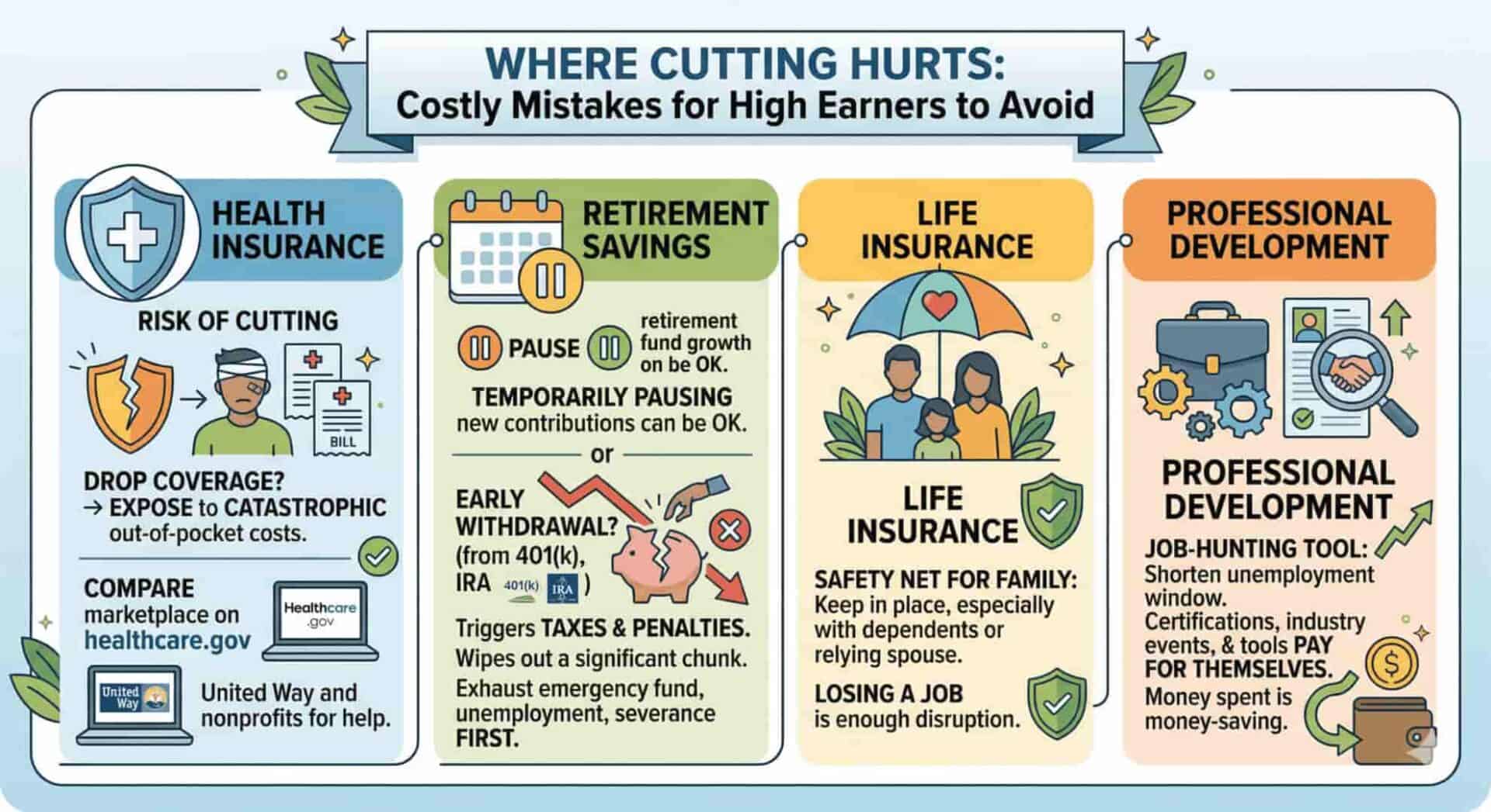 where high earners should cut expenses after a layoff 4 scaled