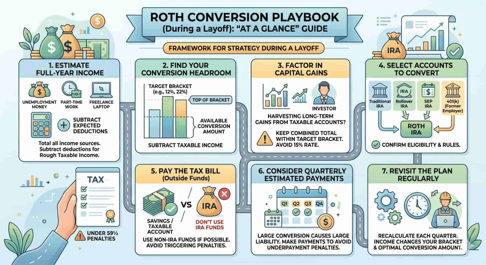 the ultimate roth conversion strategy during a layoff year 4 scaled